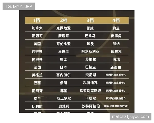 2026世界杯小组第三出线怎么算，规则详解