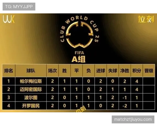 2026世界杯48队12小组赛制如何安排及小组第三出线规则