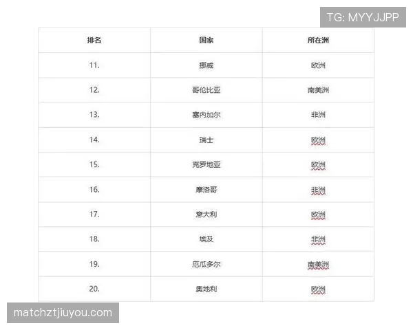 2026世界杯排名规则完整说明